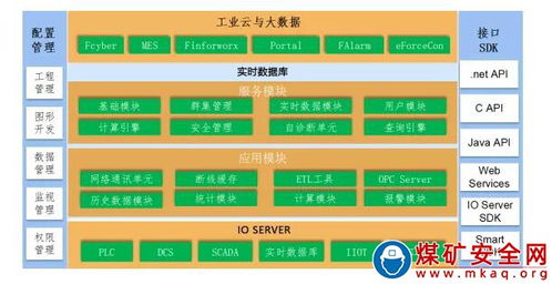 赋能工业智能化 基于HTML5的组态监控软件应用与技术推广服务