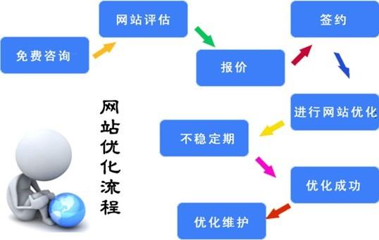 长尾关键词策略与搜索引擎营销 软件技术产品海外推广的精准之道