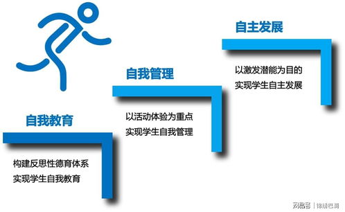 四川省科学城第一中学 打造精品化、内涵式、学术型的科技中学之软件技术推广服务